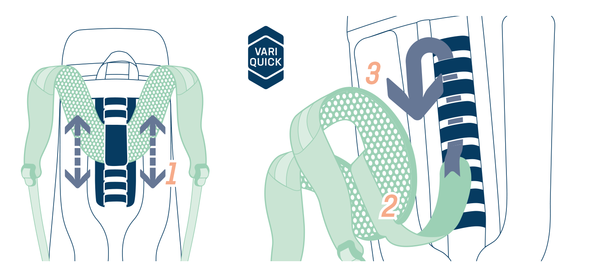 Cómo ajustar una mochila: 6 sencillos pasos para ajustarla correctamente€
€